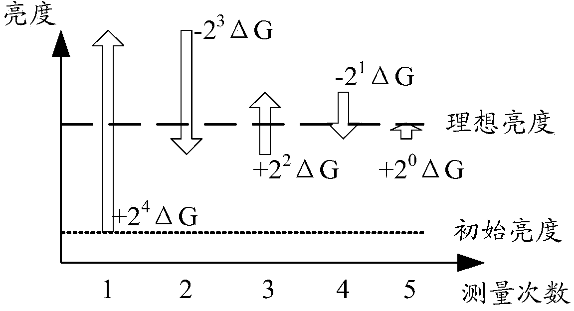 Luminance supplementing method and device for display device, and display device