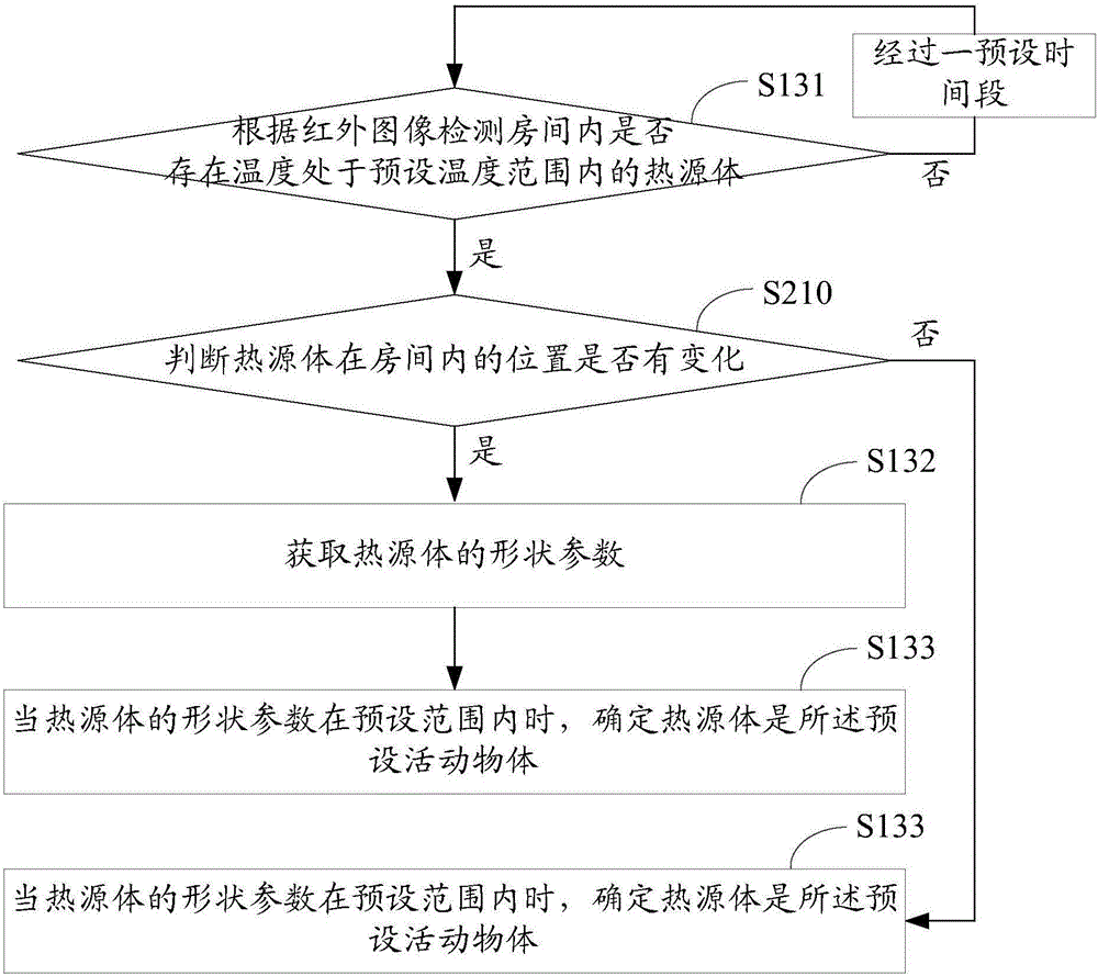 Air conditioner control method, air conditioner and device
