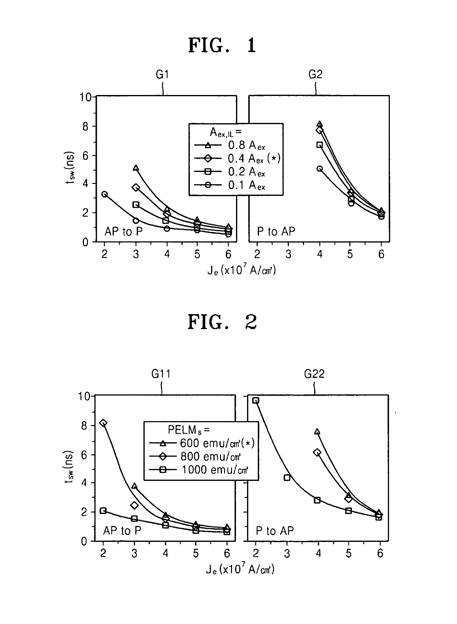 Perpendicular magnetic tunnel junctions, magnetic devices including the same and method of manufacturing a perpendicular magnetic tunnel junction