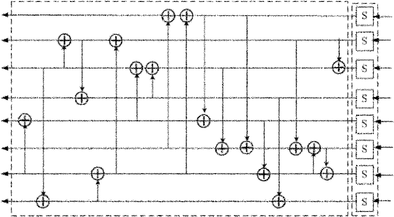 Binary linear transformation method for diffusion layer in substitution-permutation network block encryption