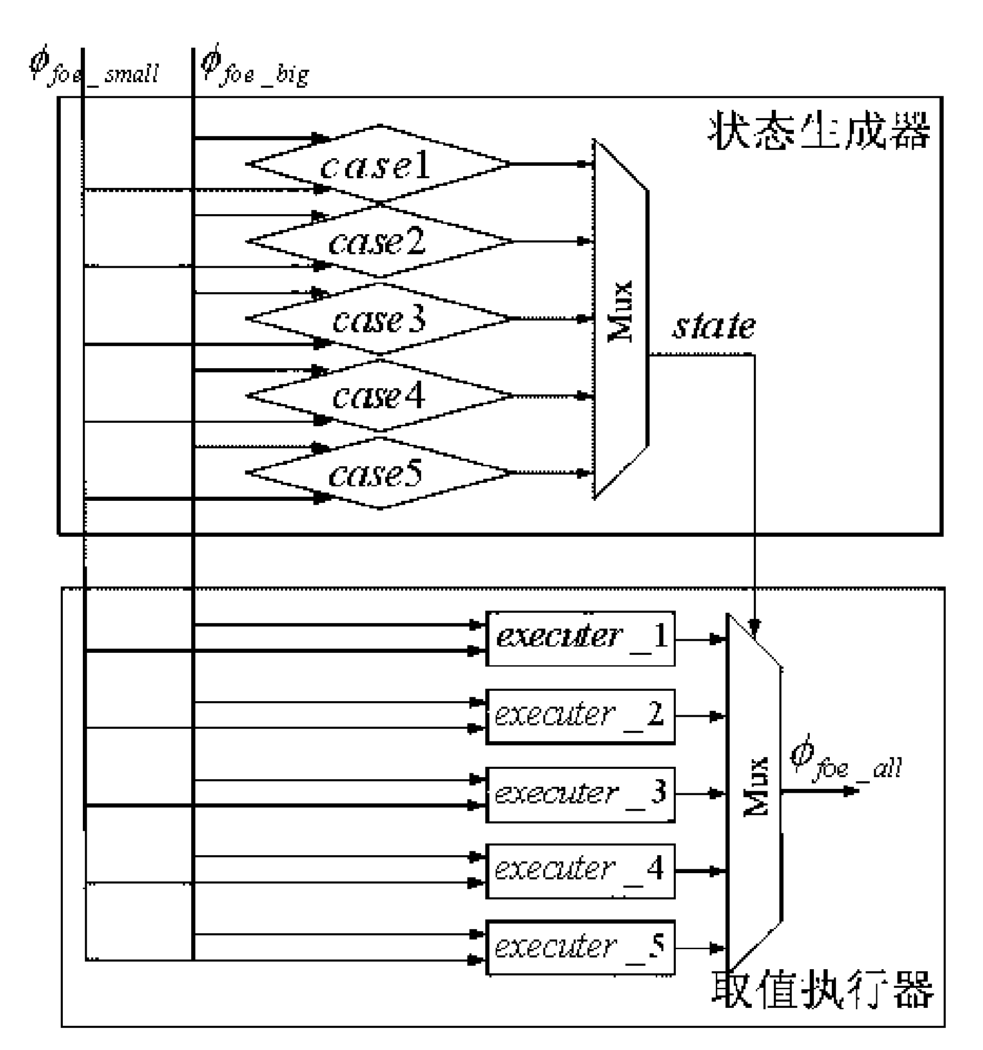 Decision method for estimating frequency deviation of OFDM