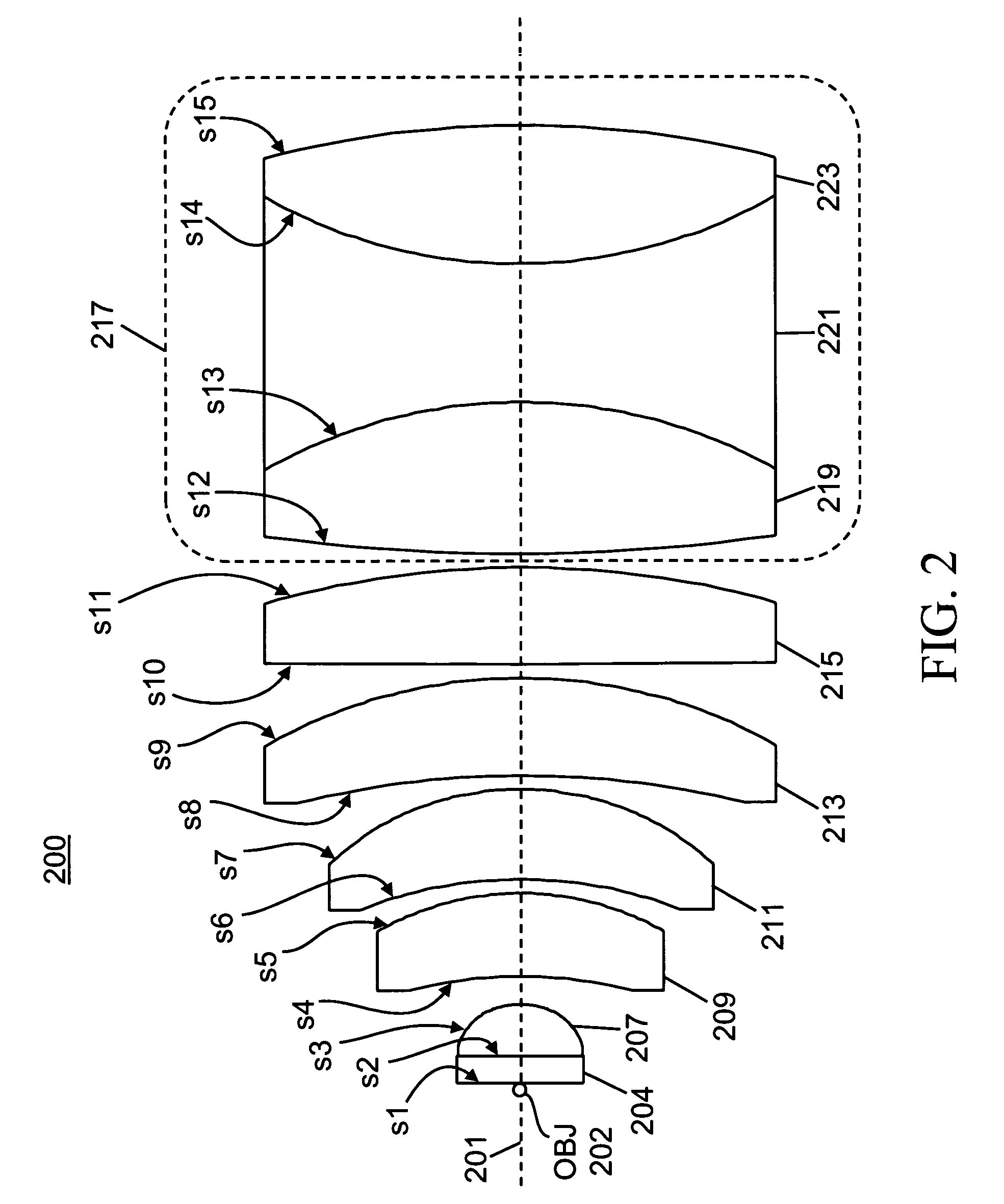 System and method for a composite lens for a flow cytometer