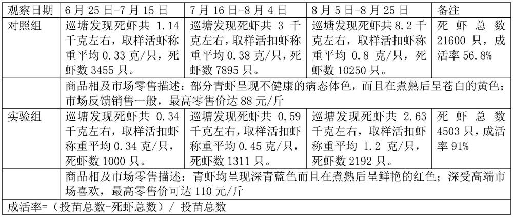 Astaxanthin for enhancing pigment and immunity of aquatic animals