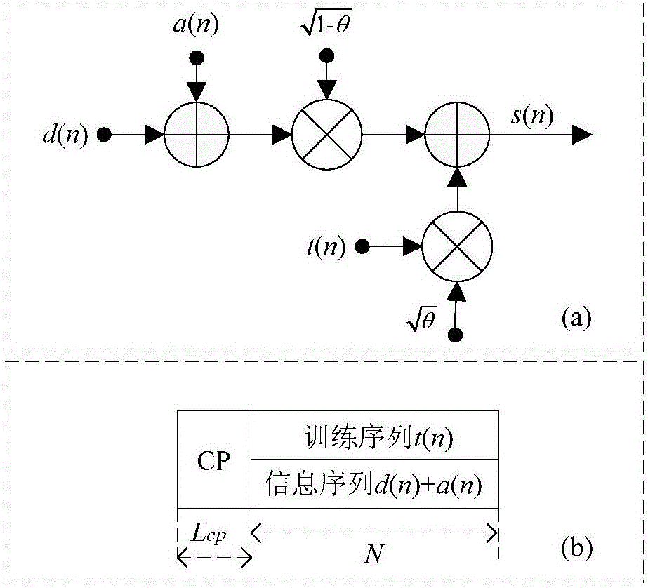 Transform domain quadratic estimation method uniting weighted threshold de-noising and balanced decision
