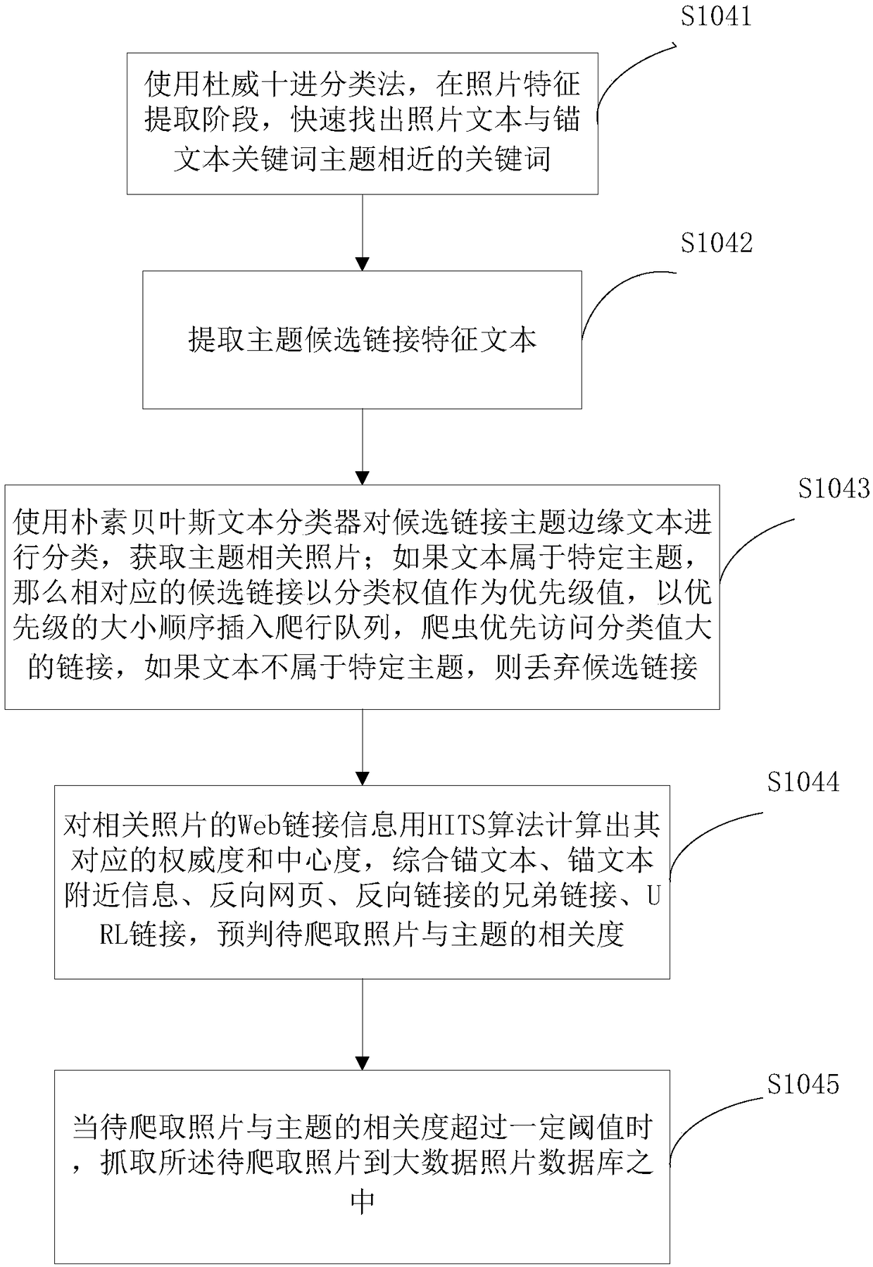Identity authentication method and system