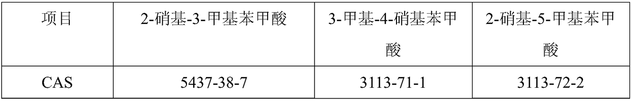 Comprehensive utilization method of m-toluic acid nitration solid waste