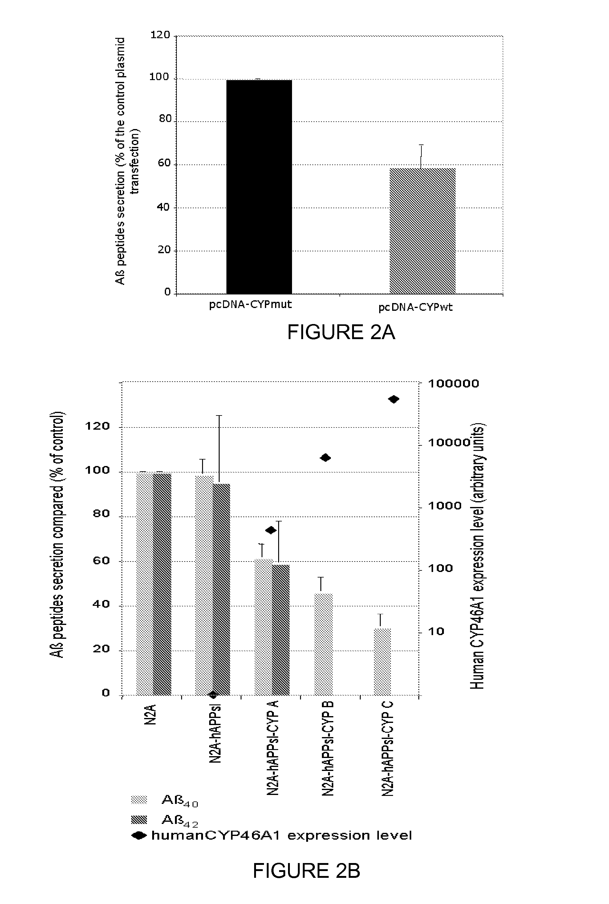 Use of the CYP46A1 Gene for the Treatment of Alzheimer's Disease