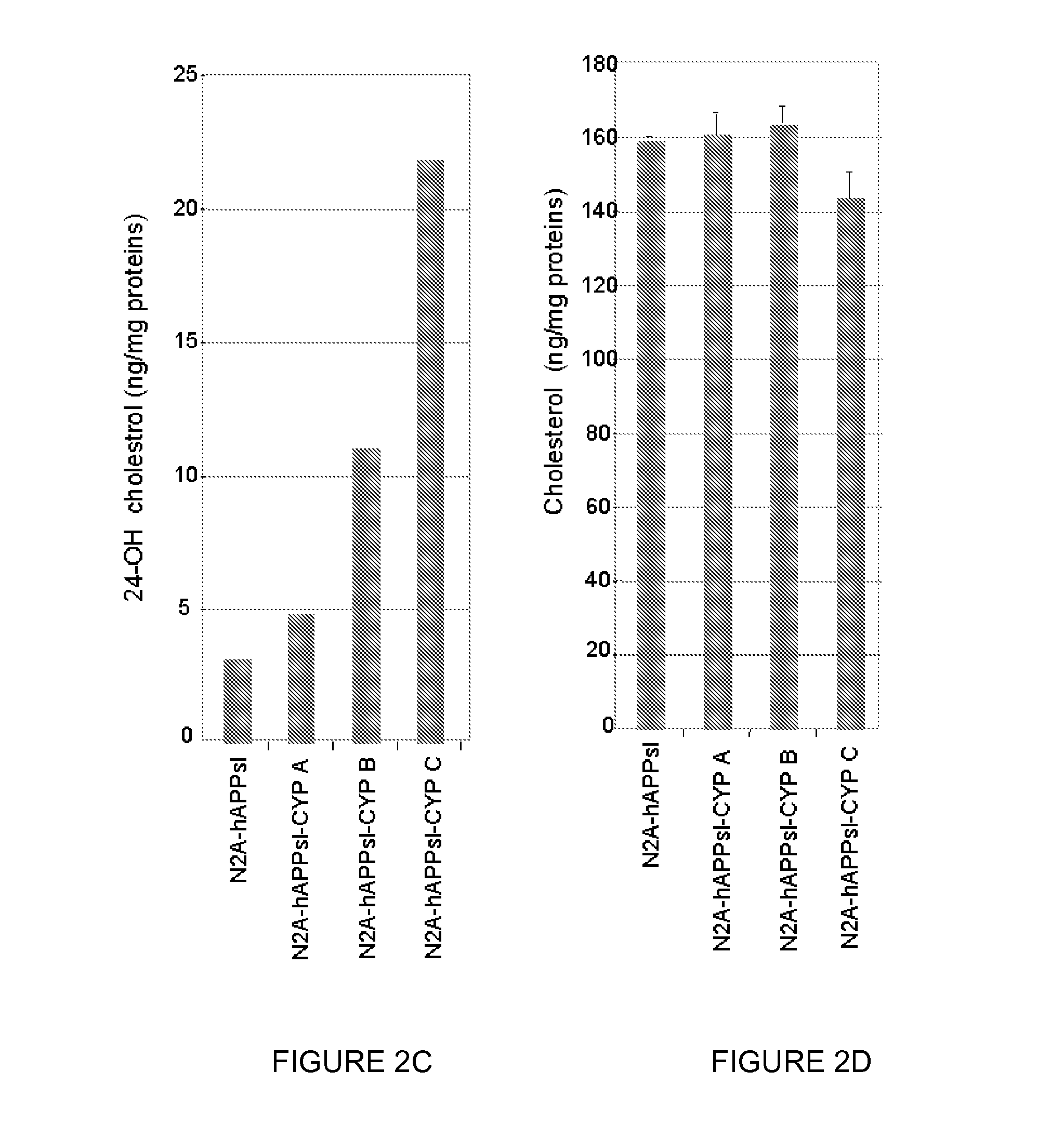 Use of the CYP46A1 Gene for the Treatment of Alzheimer's Disease