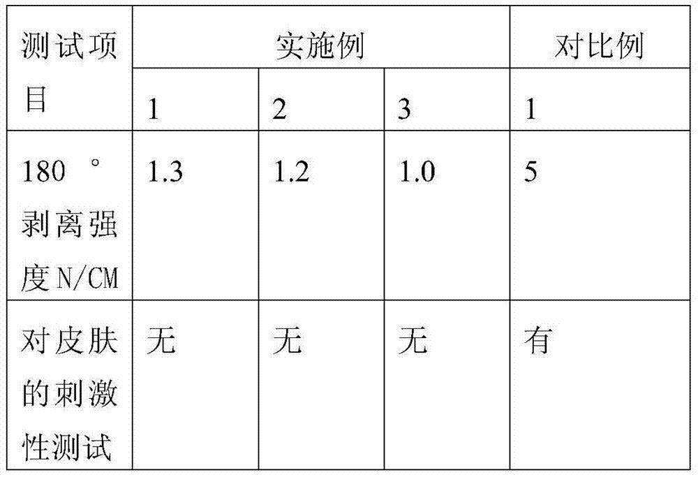 A kind of medical fixing paste, its preparation method and application method