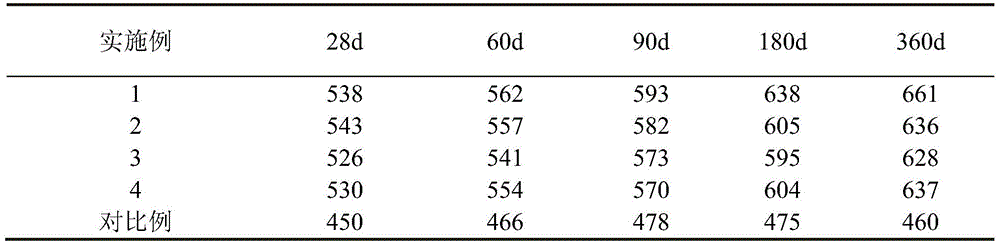 A gradient anti-corrosion concrete foundation for transmission line towers