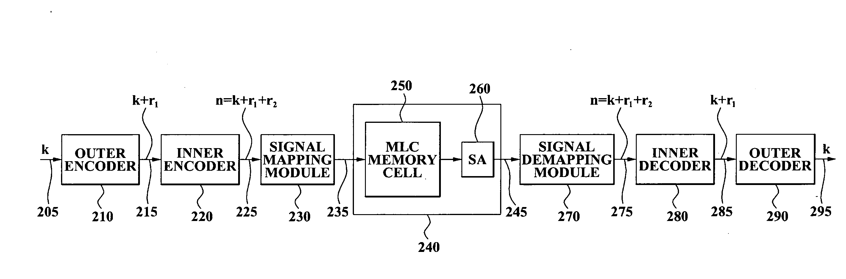 Multi-level cell memory device and method thereof