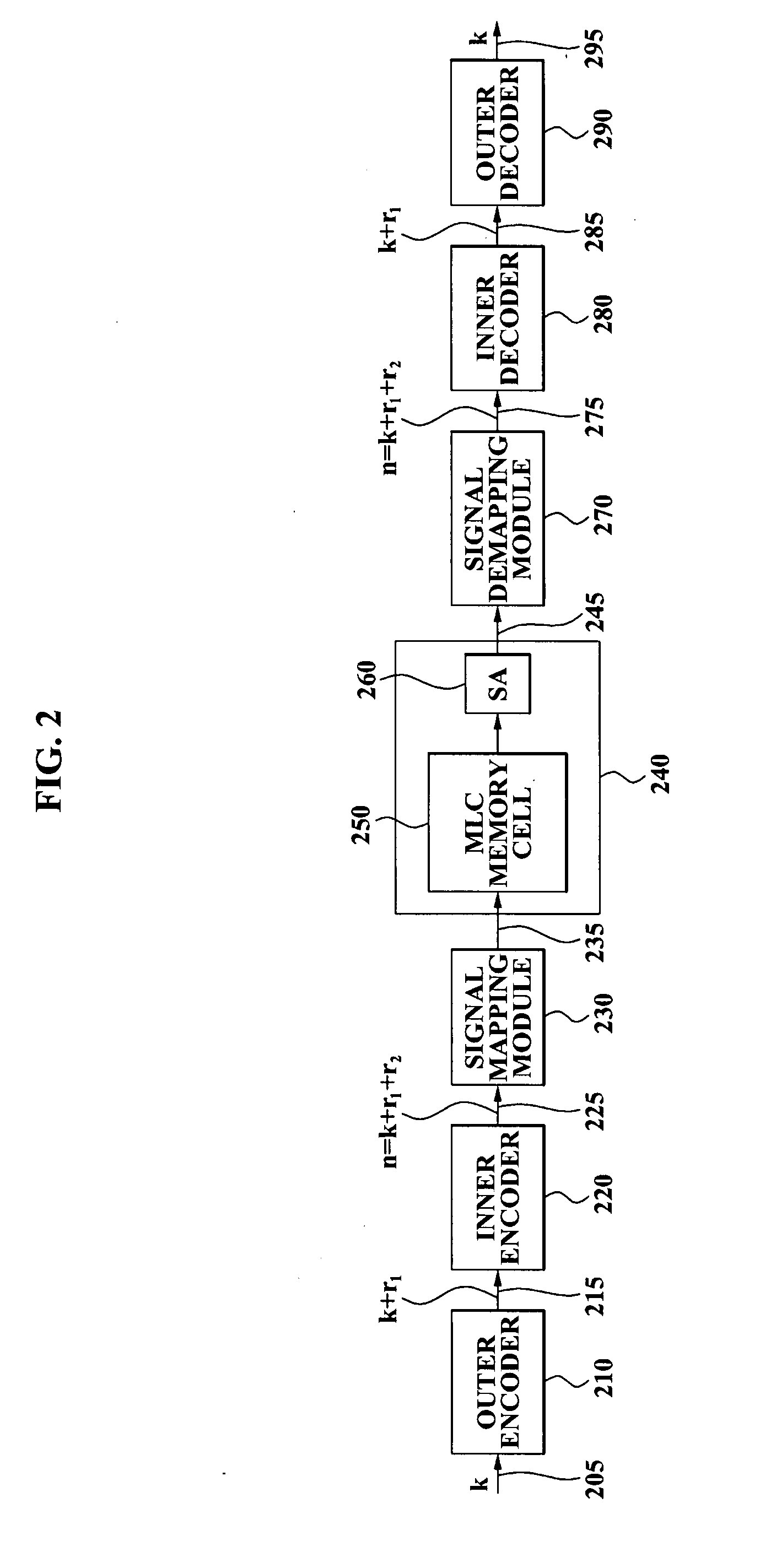 Multi-level cell memory device and method thereof