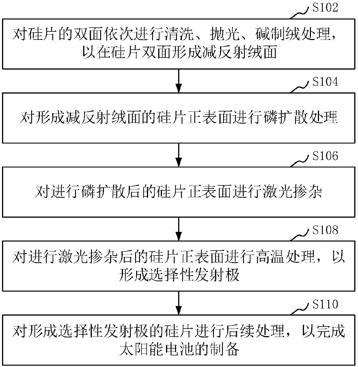 method-for-preparing-solar-cell-and-solar-cell-eureka-patsnap