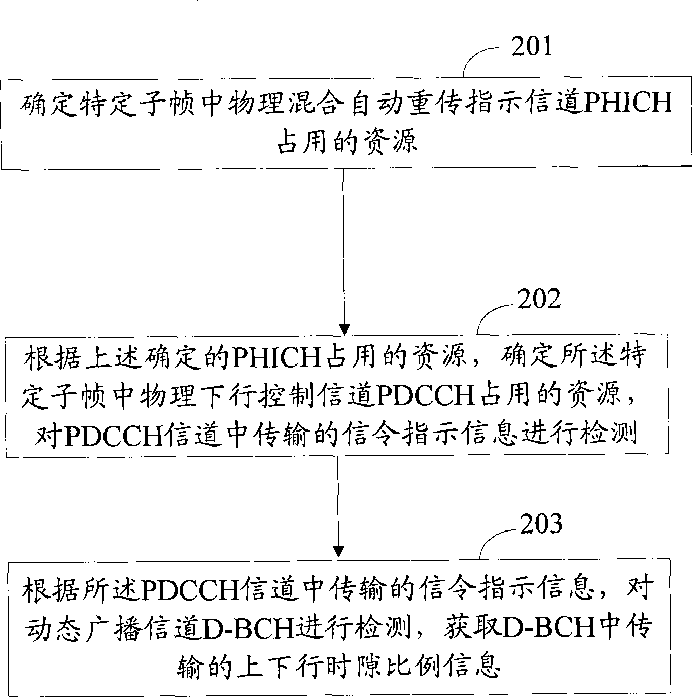 Method and apparatus for obtaining uplink and downlink timeslot ratio information of time division duplex system