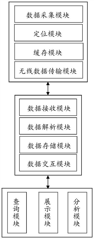 Fuel cell remote monitoring system and method