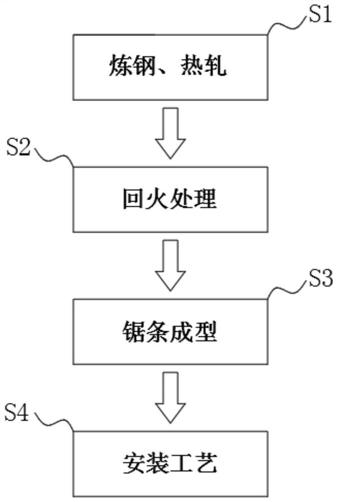 Metal saw blade and preparation method thereof