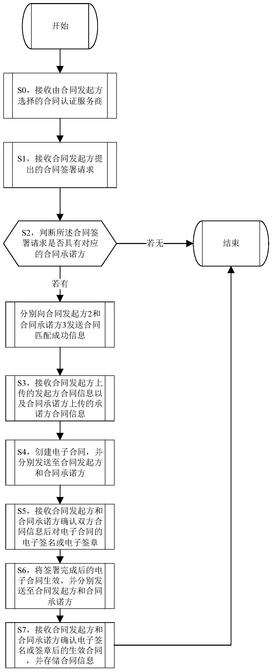 Intelligent contract signing method and system, computer equipment and storage medium