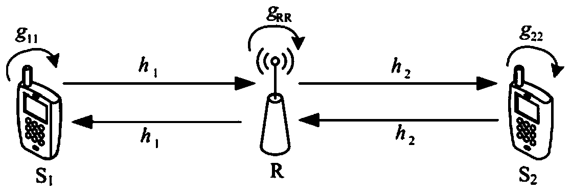 Method for controlling node transmitting power of full duplex bidirectional relay system