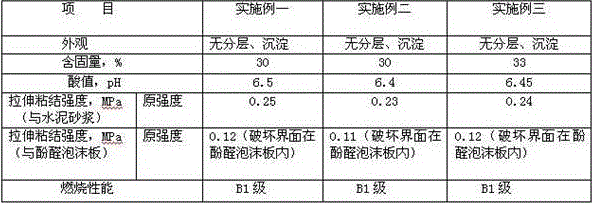 A kind of surface protection agent for phenolic foam insulation board