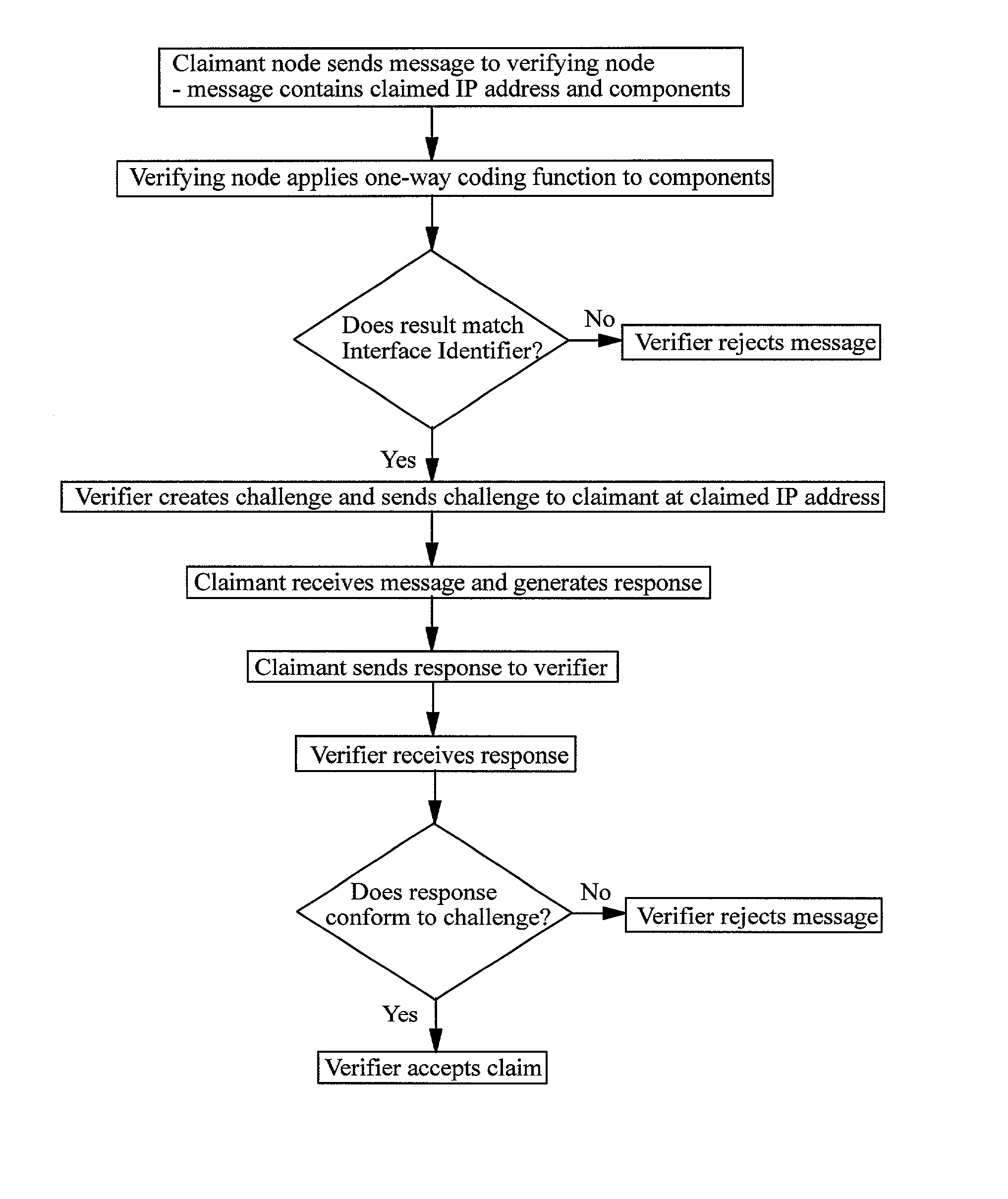 Address mechanisms in internet protocol