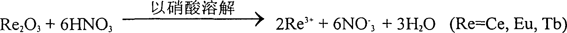 Process for microwave synthesis of rare earth compound nano rod