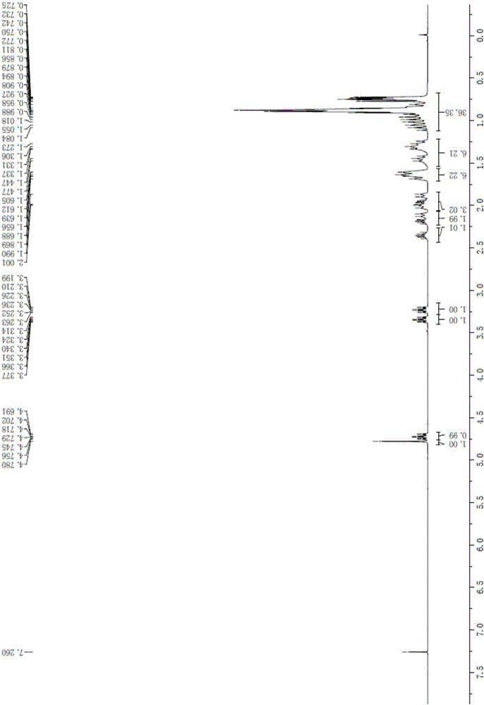 Method of reducing impurities in synthesis process of emtricitabine intermediate MGH