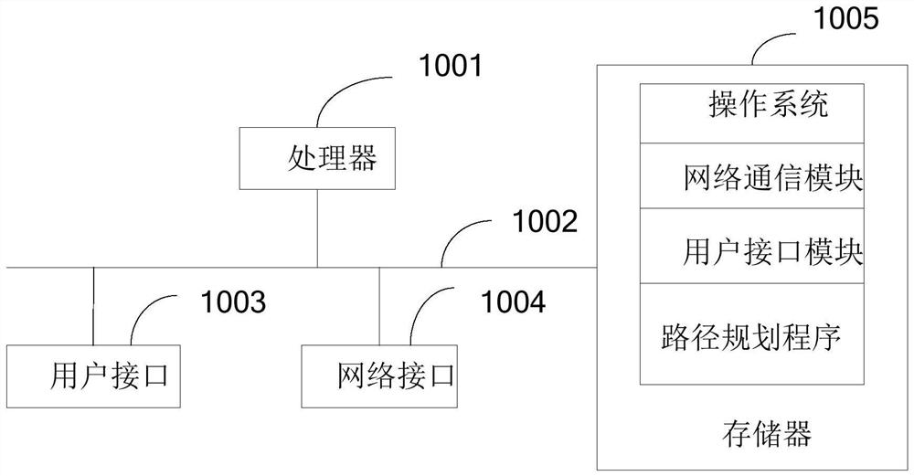 Unmanned vehicle, path planning method and device thereof and readable storage medium