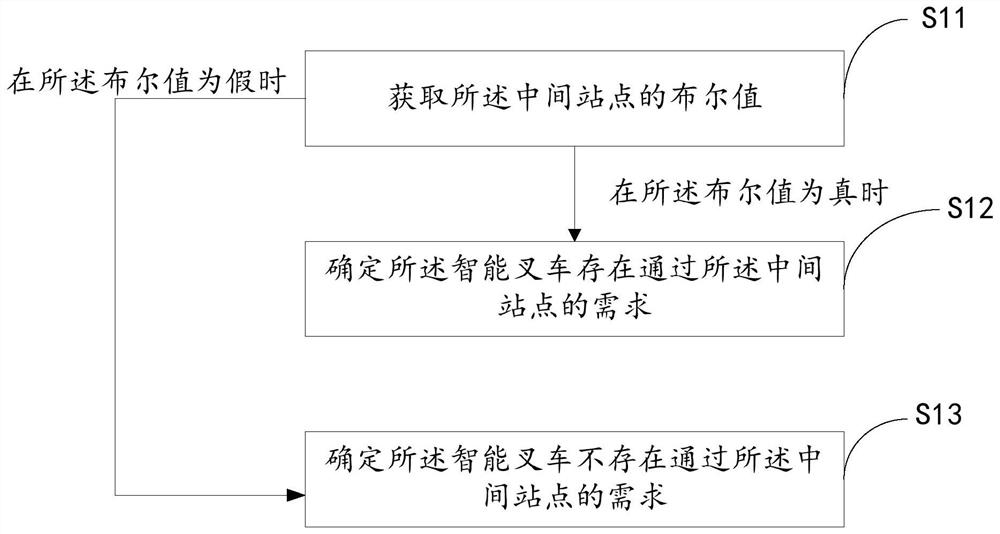 Unmanned vehicle, path planning method and device thereof and readable storage medium