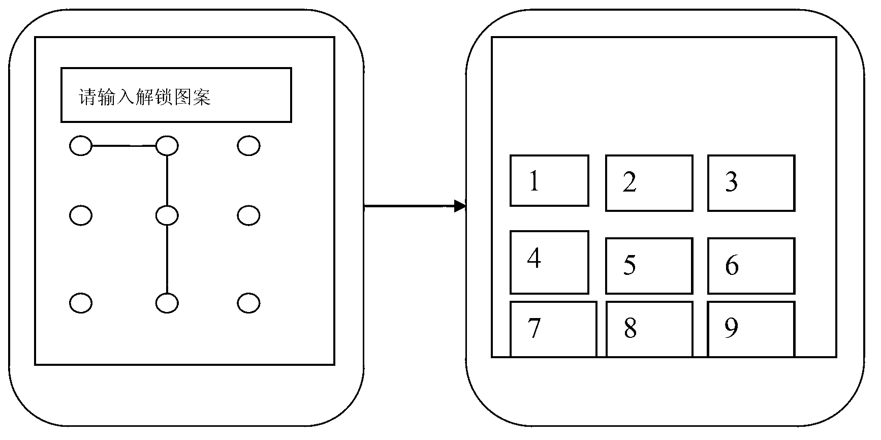 Screen unlocking method for mobile terminal