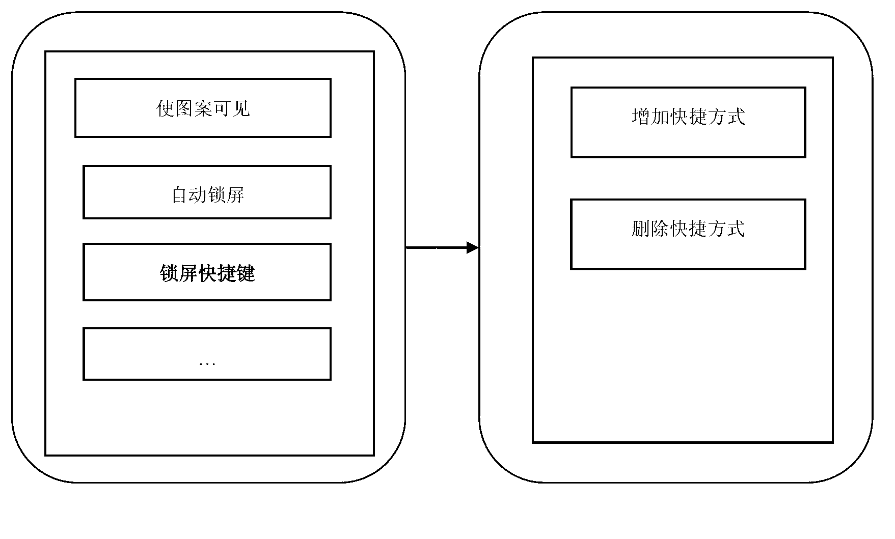 Screen unlocking method for mobile terminal