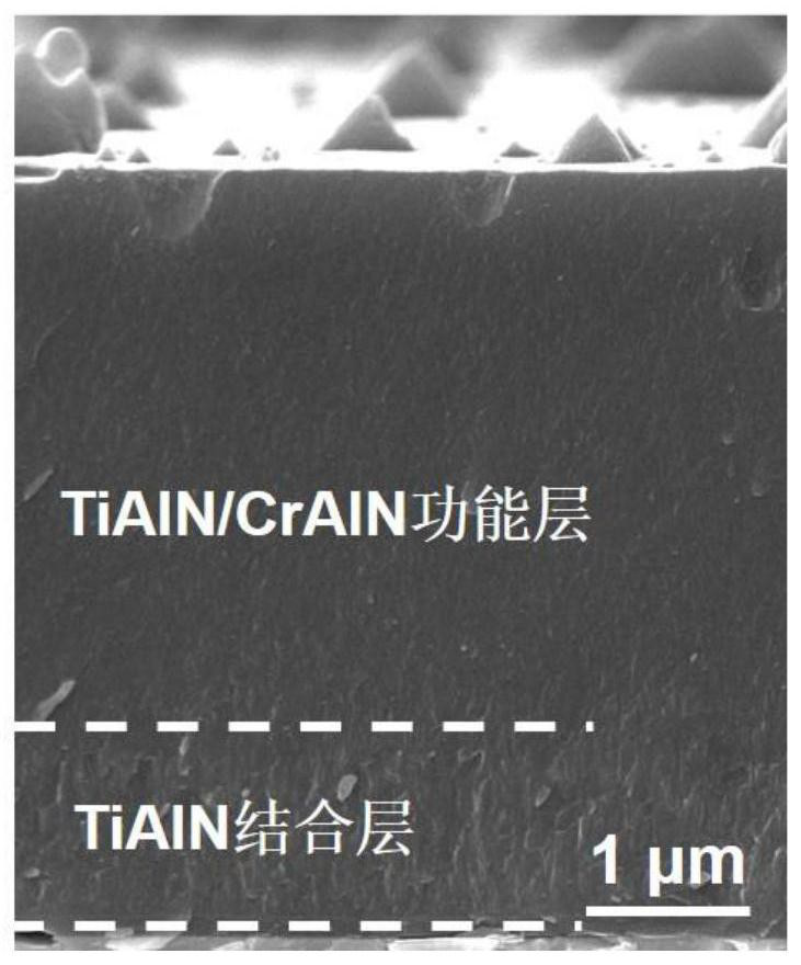 Transition metal nitride coating with nano multilayer structure as well as preparation method and application thereof
