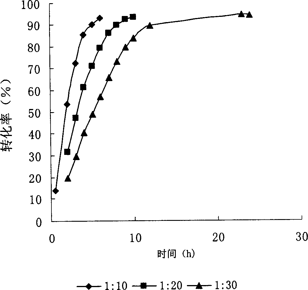 Preparation of N-aceto-D-neuraminic acid by N-aceto-D-neuraminic acid aldonase immobilizing method