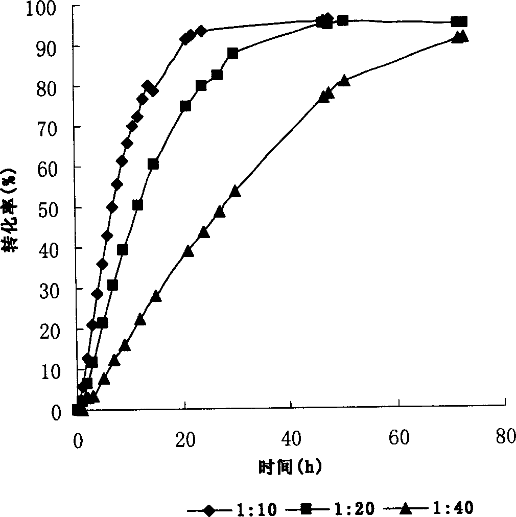 Preparation of N-aceto-D-neuraminic acid by N-aceto-D-neuraminic acid aldonase immobilizing method