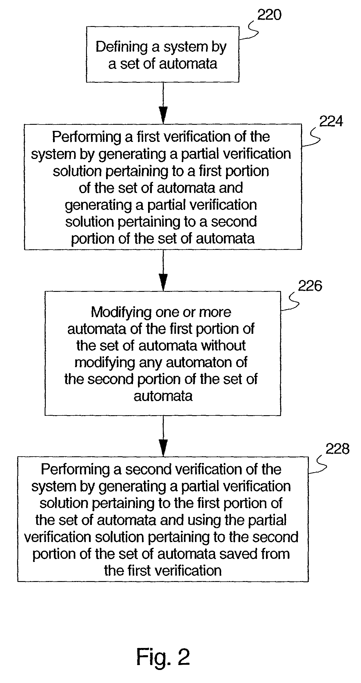 Incremental automata verification