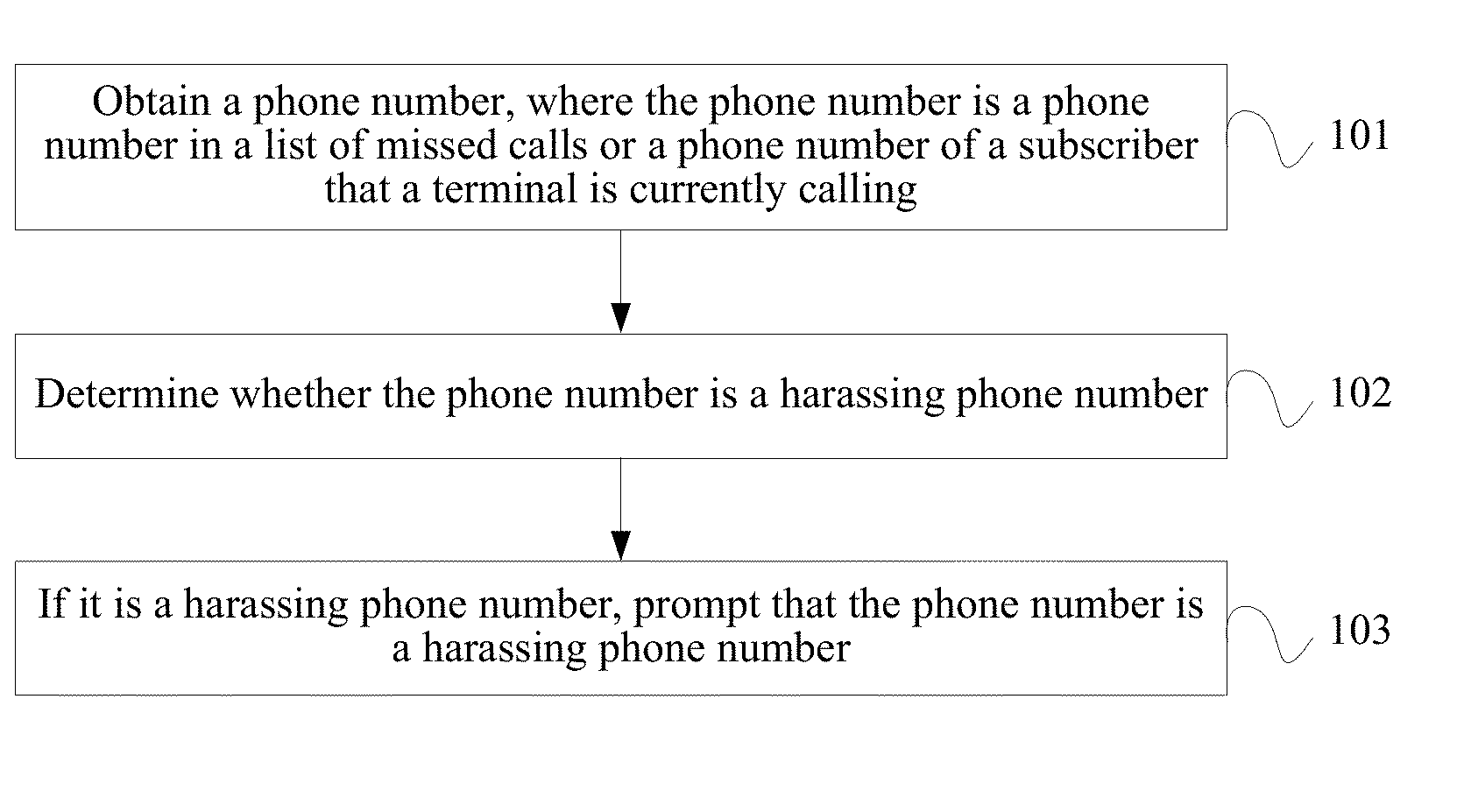 Method and apparatus for alerting harassing phone numbers