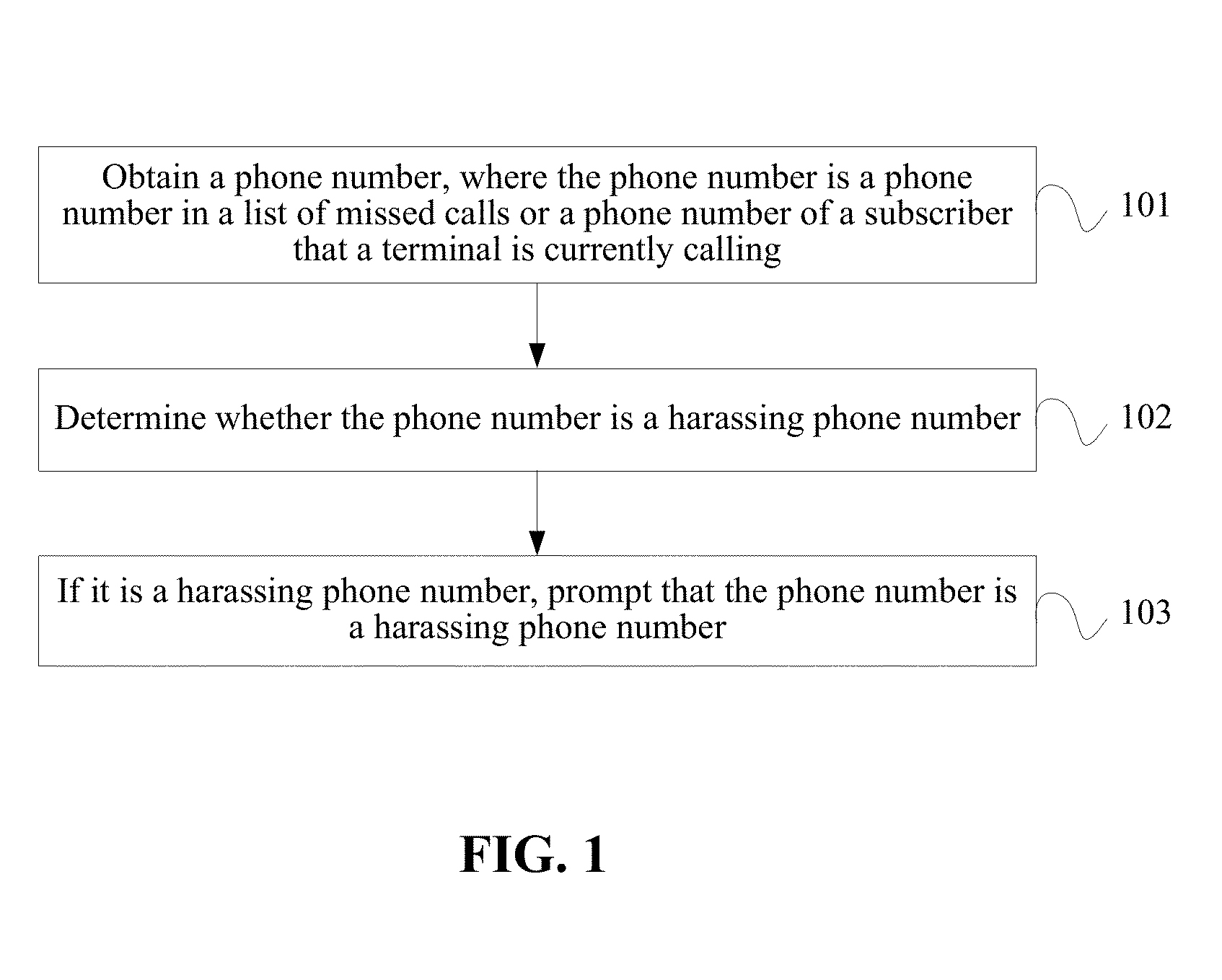 Method and apparatus for alerting harassing phone numbers