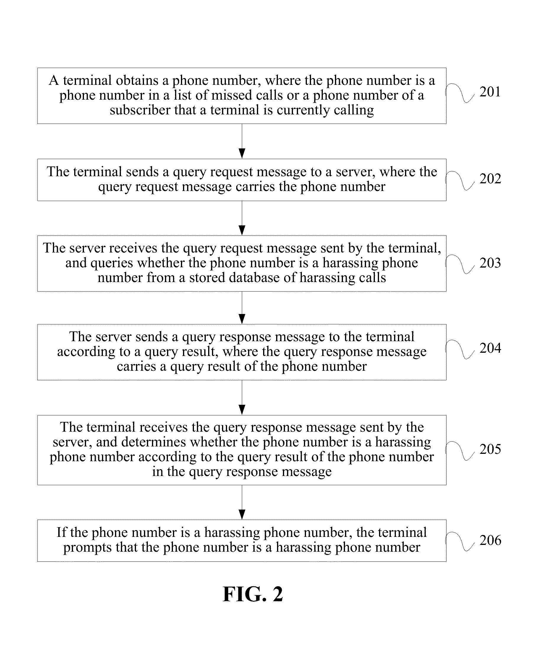 Method and apparatus for alerting harassing phone numbers