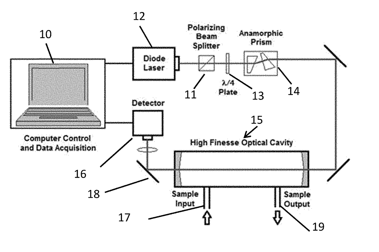 Real-time trace gas sensor using a multi-mode diode laser and multiple line integrated cavity enhanced absorption spectroscopy