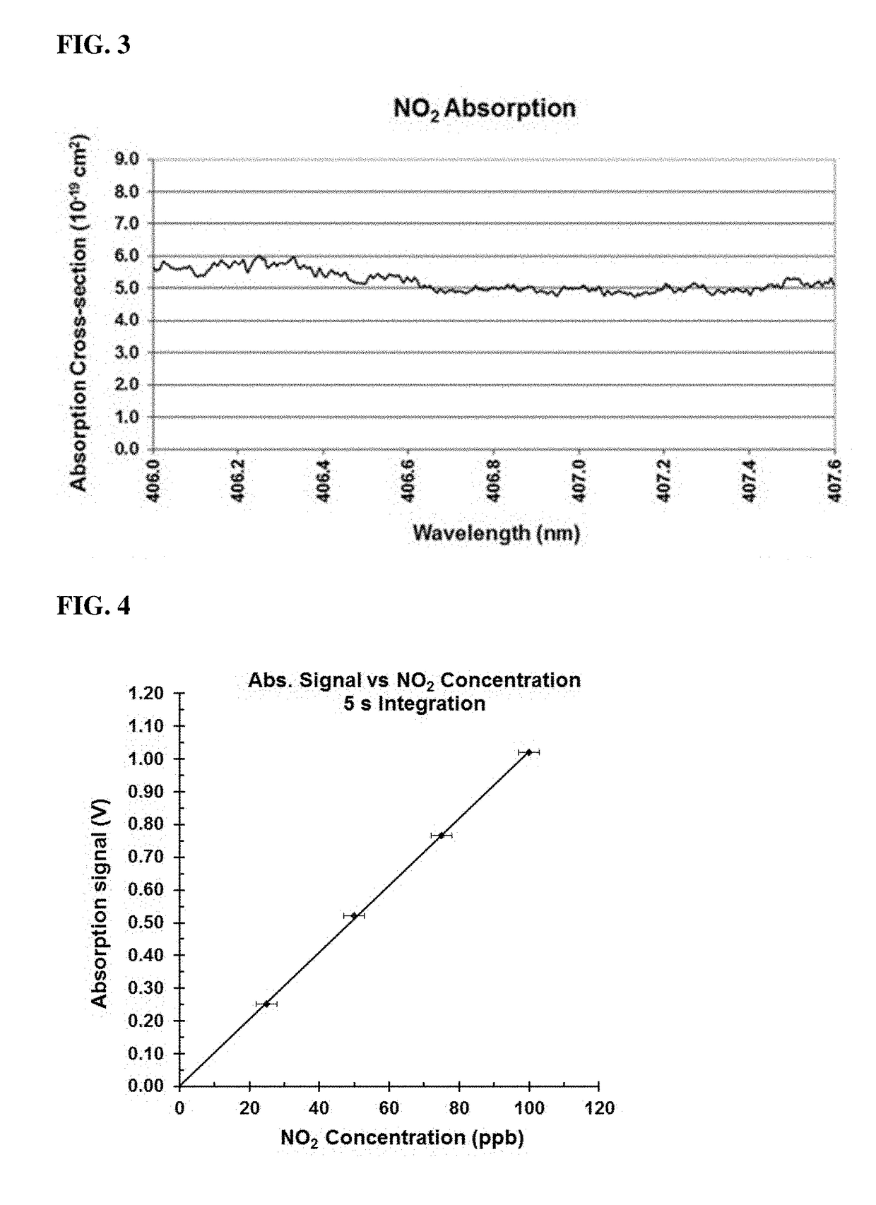 Real-time trace gas sensor using a multi-mode diode laser and multiple line integrated cavity enhanced absorption spectroscopy