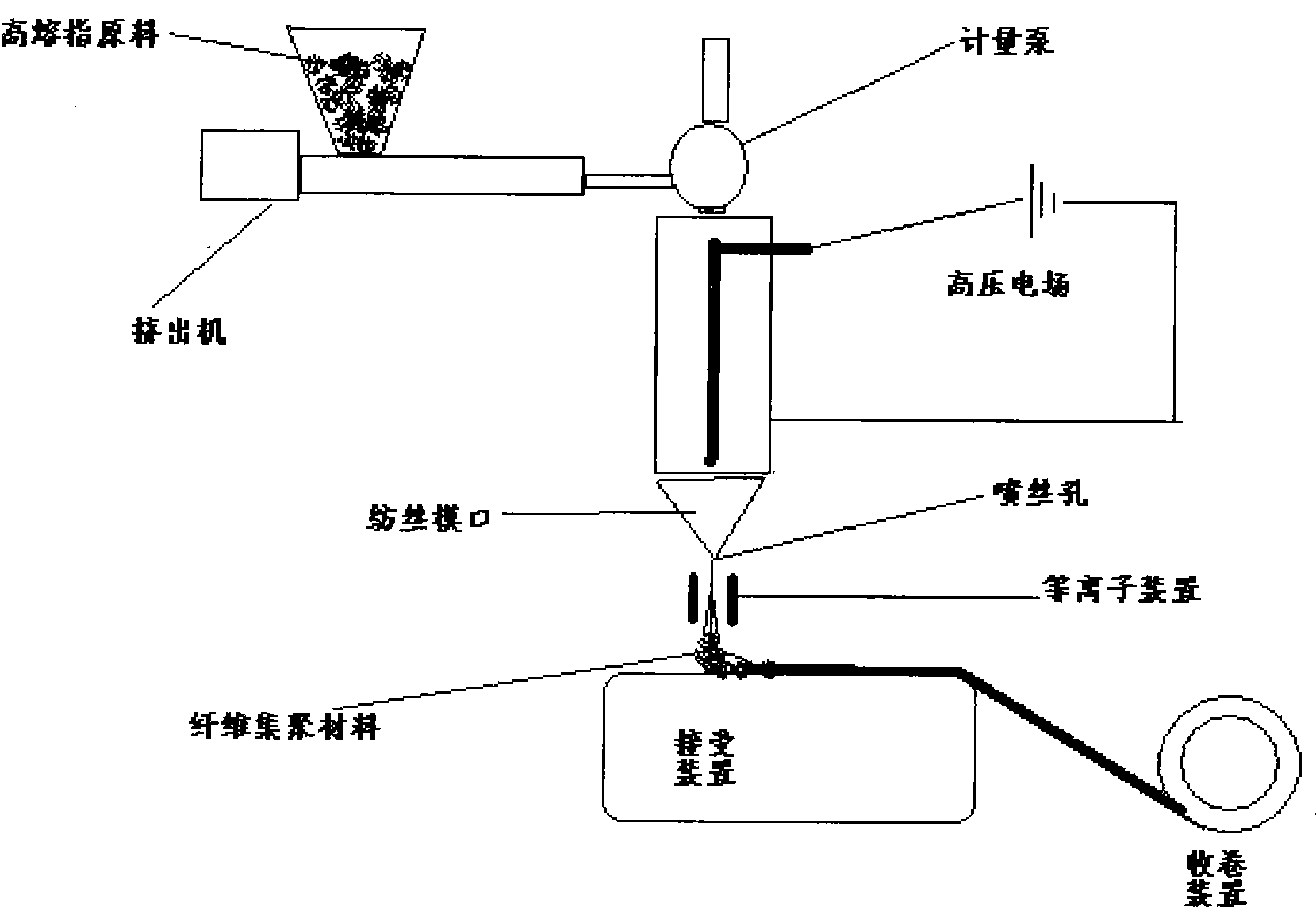 Medical efficient bacterium blocking filter material and preparation method thereof