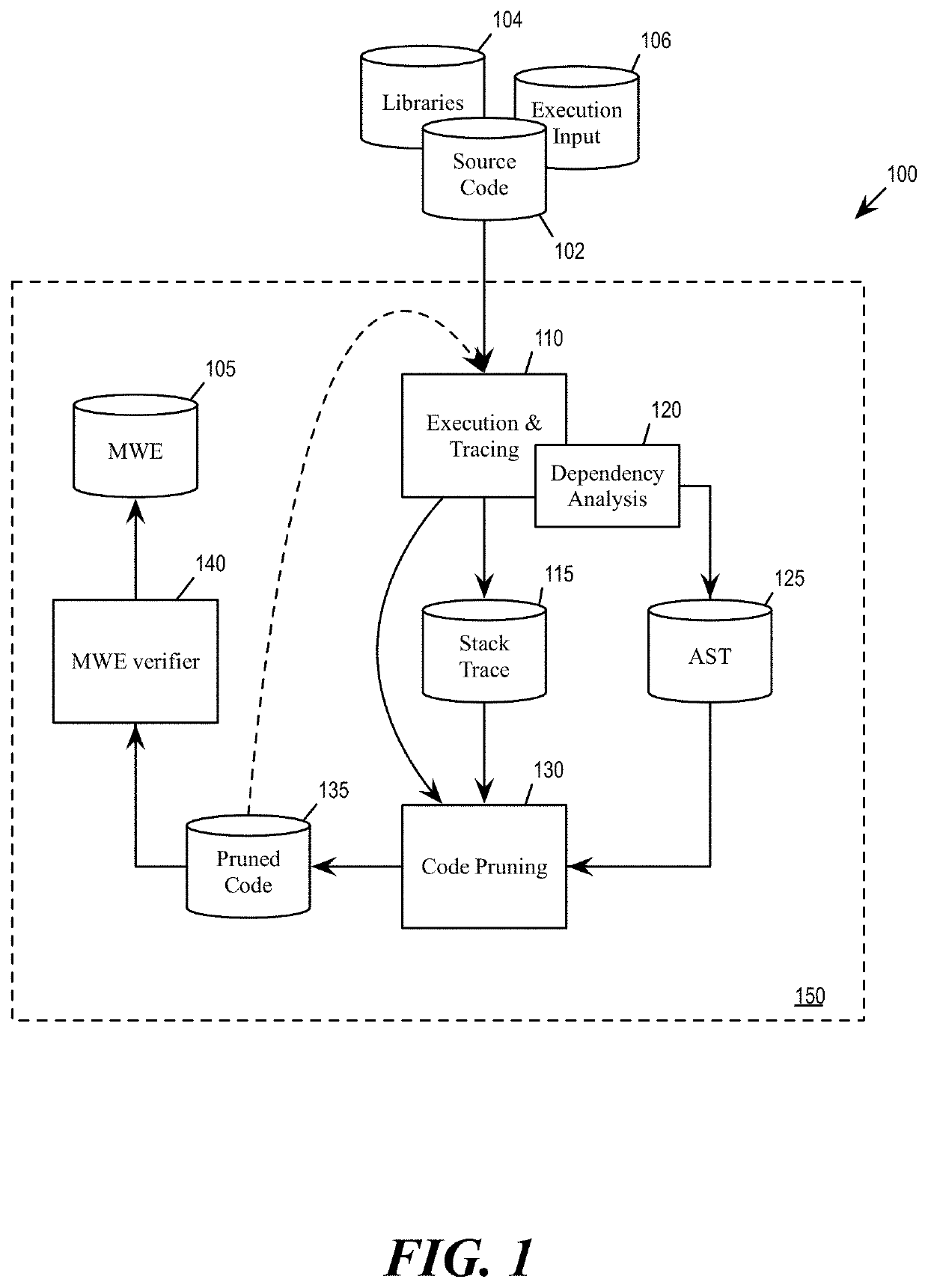 Creation of minimal working examples and environments for troubleshooting code issues