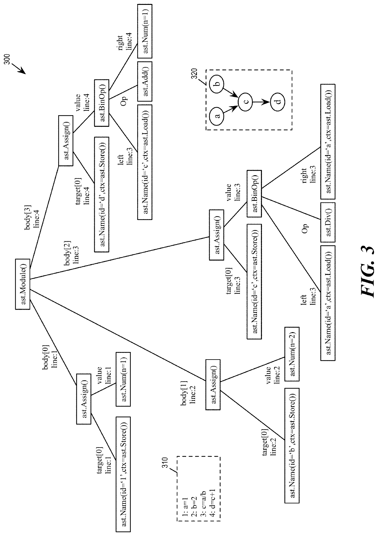 Creation of minimal working examples and environments for troubleshooting code issues