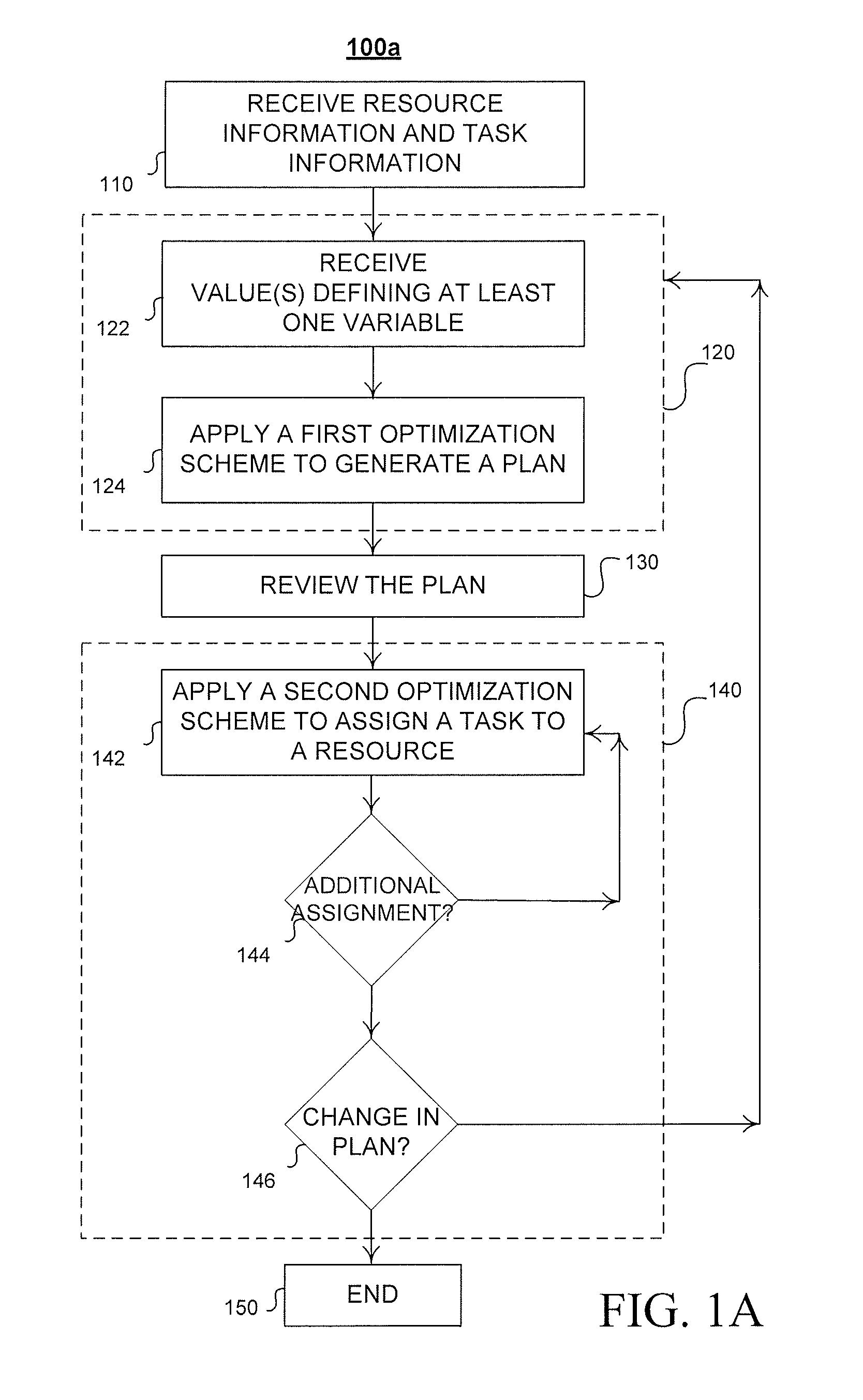 Method and System for Optimized Task Assignment