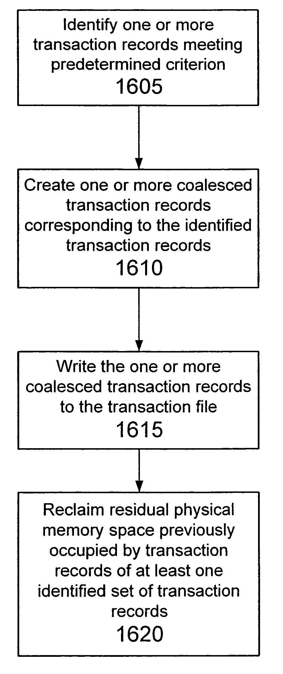 File system having transaction record coalescing