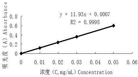 A kind of sulfate esterified polysucrose and its application