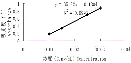 A kind of sulfate esterified polysucrose and its application