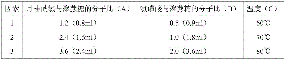 A kind of sulfate esterified polysucrose and its application