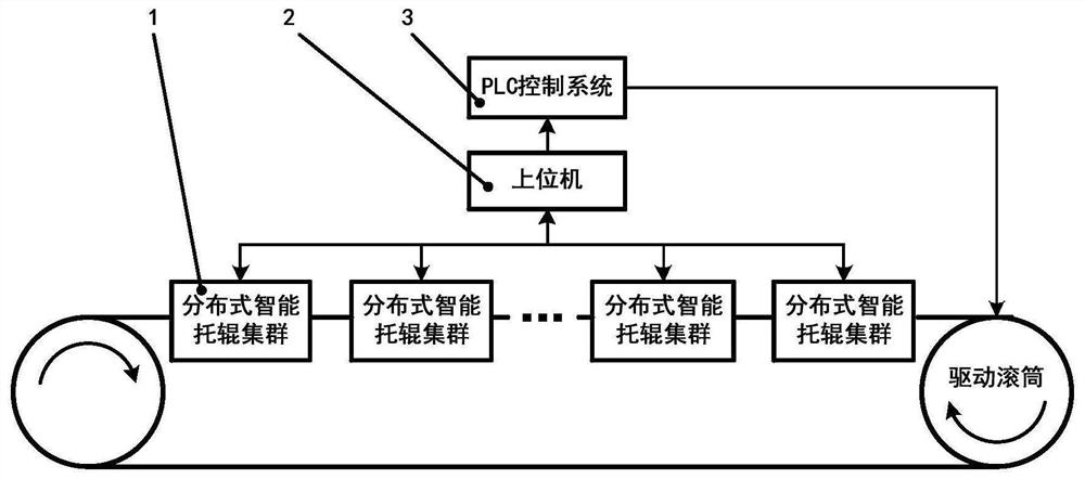 A belt conveyor condition monitoring system and method based on multifunctional intelligent rollers