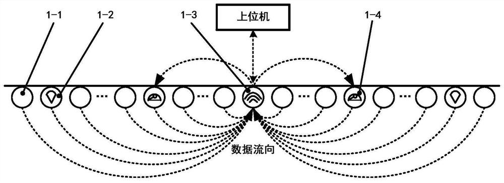 A belt conveyor condition monitoring system and method based on multifunctional intelligent rollers