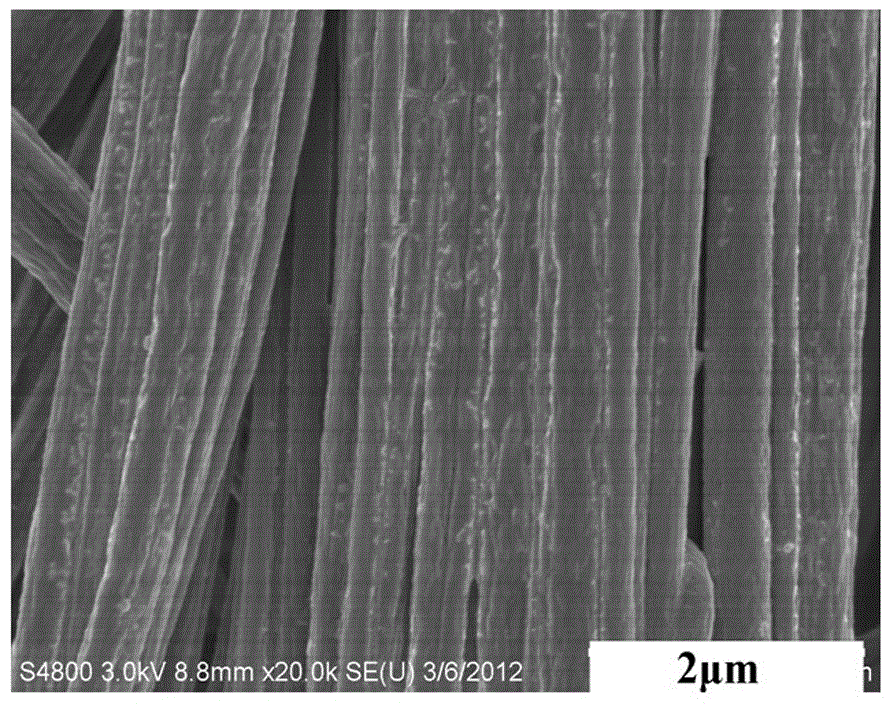Aramid 1313/MWCNT (Multi-Walled Carbon Nanotube) nano fibers and preparation method thereof